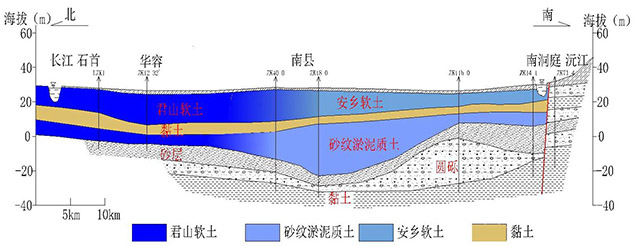 2 软土地层断面图.jpg