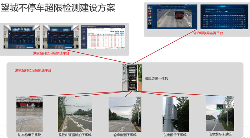 3_长沙市望城区智慧交通建设项目3.jpg